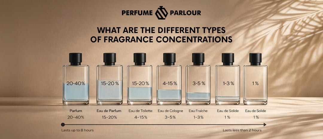 What are the Different Types of Fragrance Concentrations?