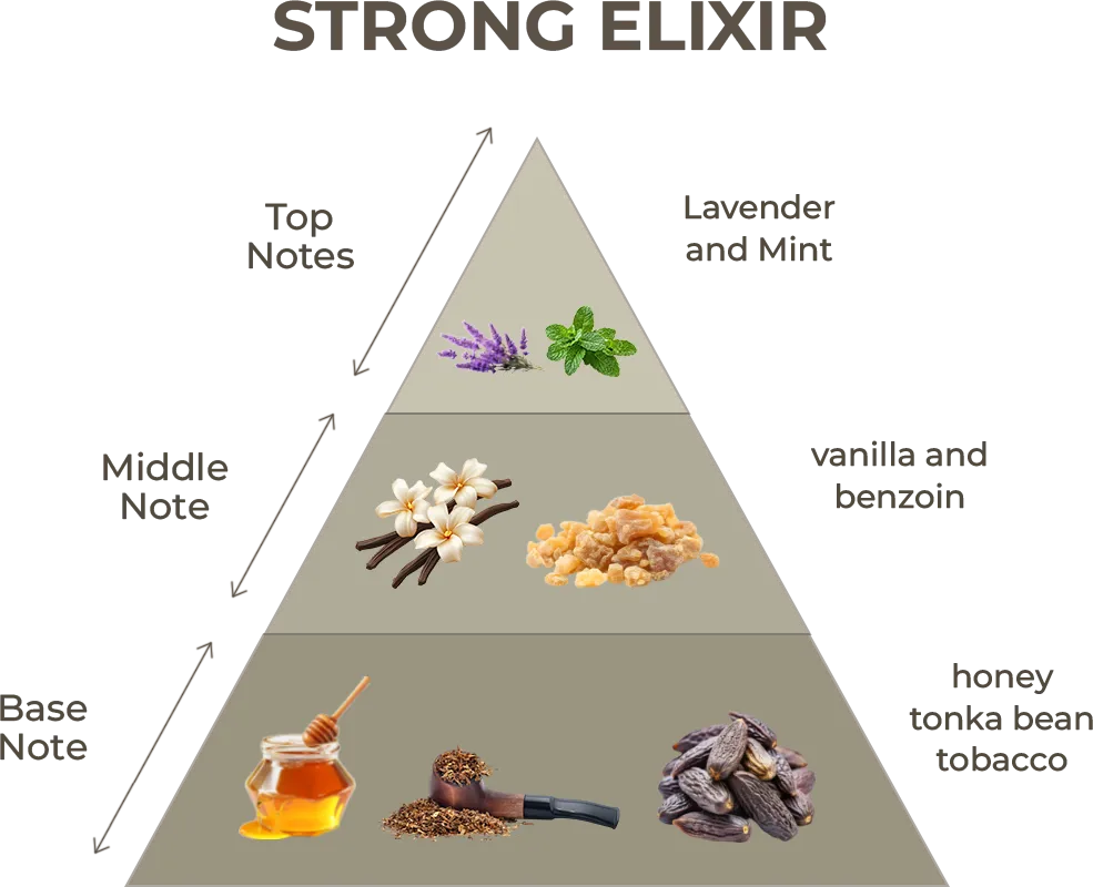 Strong Elixir notes in pyramid shape 