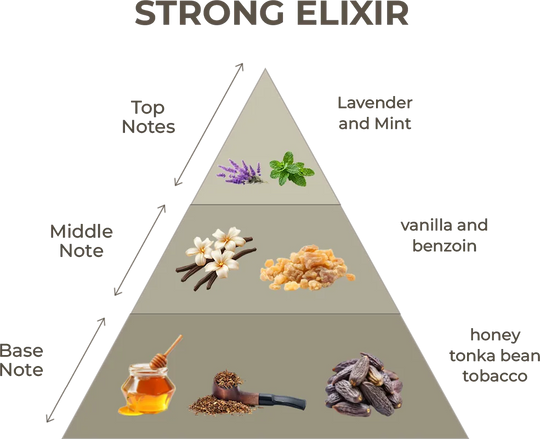 Strong Elixir notes in pyramid shape 